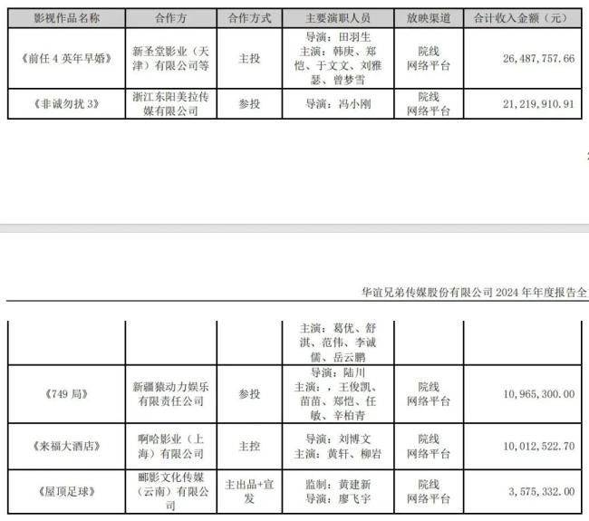 华谊兄弟，待定！