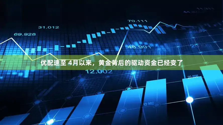 优配速至 4月以来，黄金背后的驱动资金已经变了